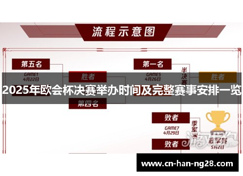 2025年欧会杯决赛举办时间及完整赛事安排一览 2025年欧会杯决赛举办时间及完整赛事安排一览