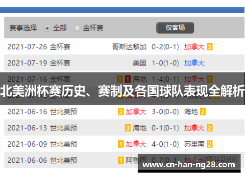 北美洲杯赛历史、赛制及各国球队表现全解析 北美洲杯赛历史、赛制及各国球队表现全解析