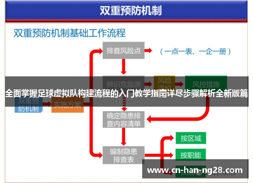 全面掌握足球虚拟队构建流程的入门教学指南详尽步骤解析全新版篇