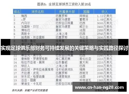 实现足球俱乐部财务可持续发展的关键策略与实践路径探讨