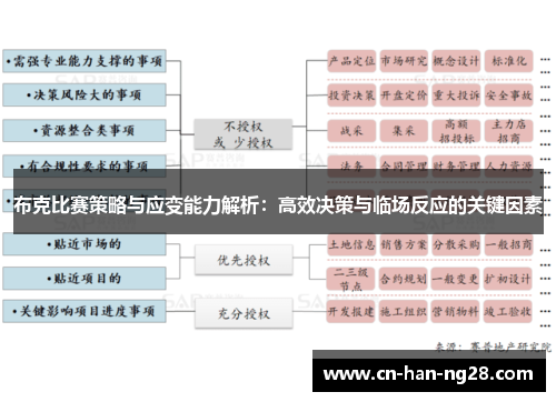 布克比赛策略与应变能力解析：高效决策与临场反应的关键因素