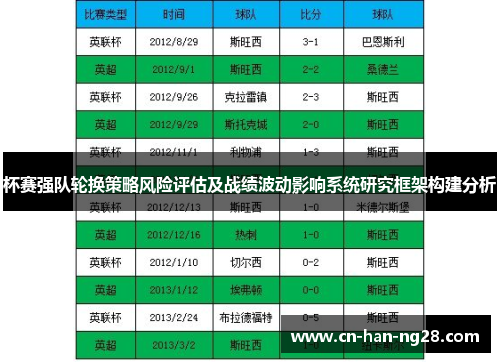 杯赛强队轮换策略风险评估及战绩波动影响系统研究框架构建分析 杯赛强队轮换策略风险评估及战绩波动影响系统研究框架构建分析