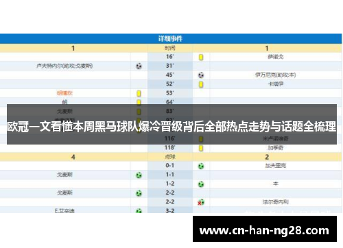 欧冠一文看懂本周黑马球队爆冷晋级背后全部热点走势与话题全梳理