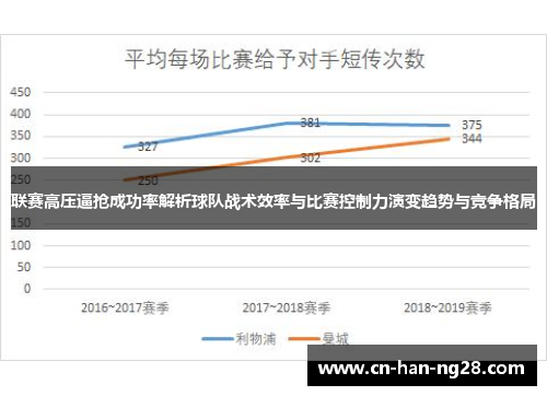 联赛高压逼抢成功率解析球队战术效率与比赛控制力演变趋势与竞争格局 联赛高压逼抢成功率解析球队战术效率与比赛控制力演变趋势与竞争格局