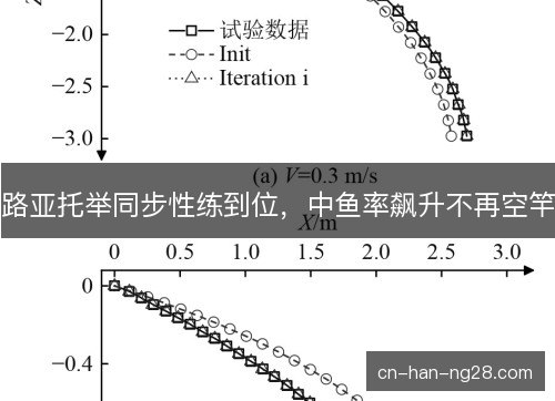 路亚托举同步性练到位,中鱼率飙升不再空竿 路亚托举同步性练到位,中鱼率飙升不再空竿
